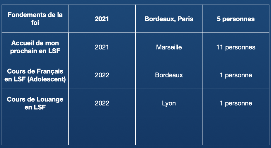 Cours 2021