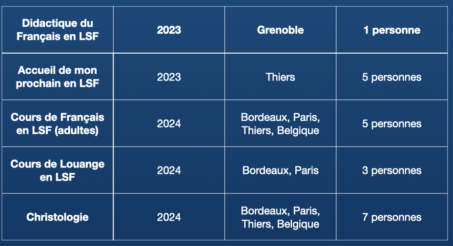 liste cours 2023-2024